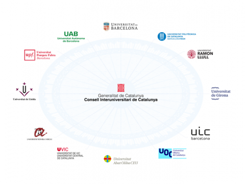 daw-217-universitats-de-catalunya-disseny